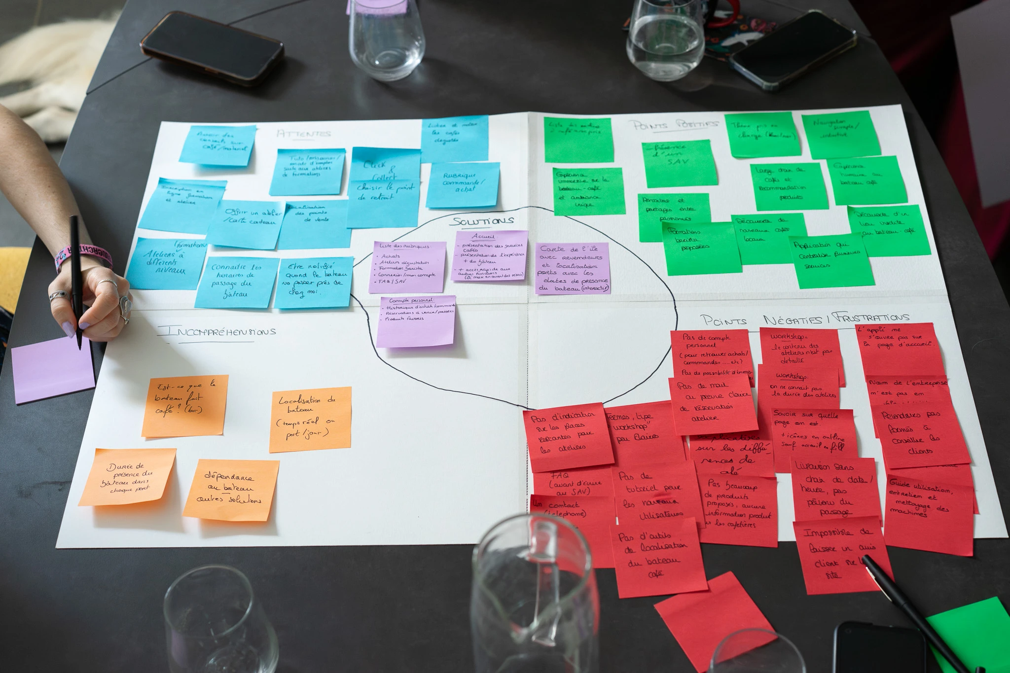 Photo de l'atelier Caféo Boat